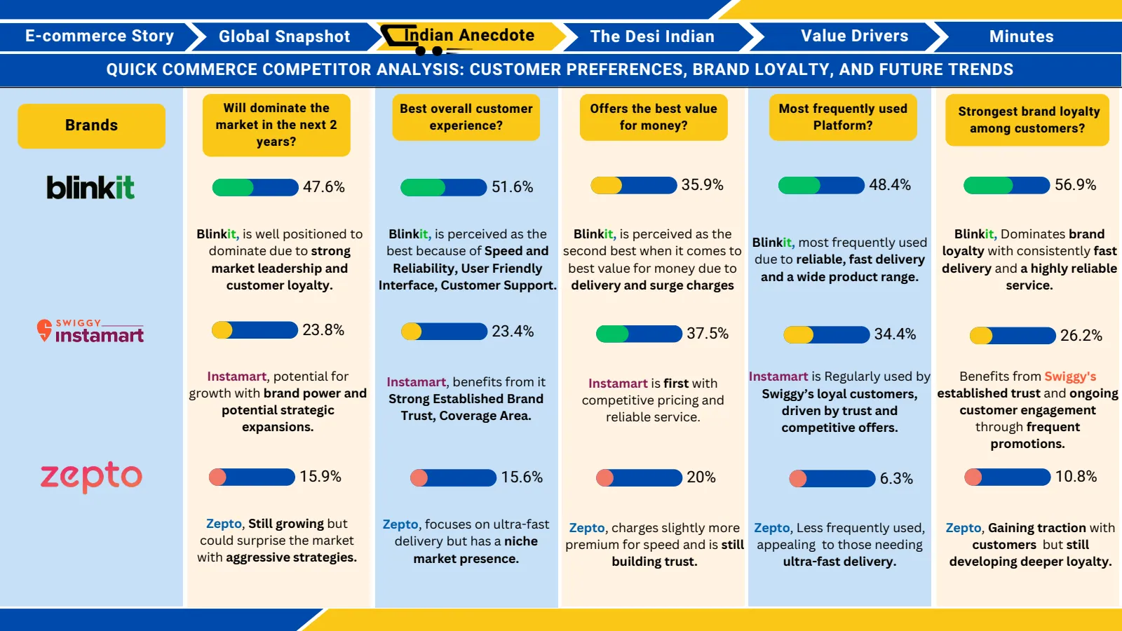Flipkart WIRED 8.0 2024 - National Finalist Deck slide 5 of 46