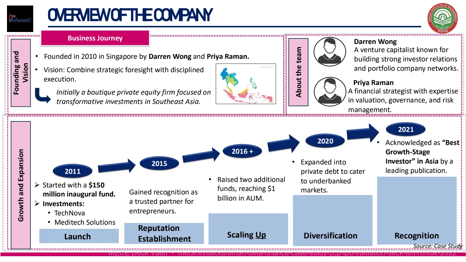 Smart Beta Finance Case Study - ZCP IPO Valuation Deck slide 2 of 16